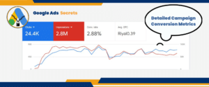 google ads secrets